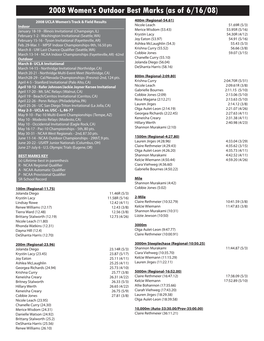 2008 Women's Outdoor Best Marks (As of 6/16/08)