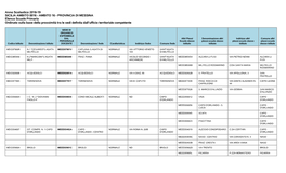 Anno Scolastico 2018-19 SICILIA AMBITO 0016