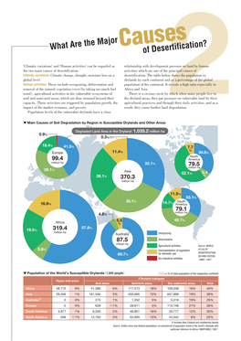 What Are the Major Causes of Desertification?