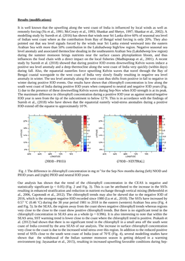 It Is Well Known That the Upwelling Along the West Coast of India Is