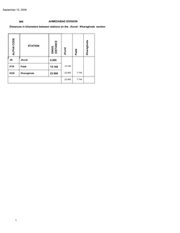 September 12, 2009 Distances in Kilometers Between Stations on The