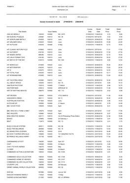 Distribution List Page - 1