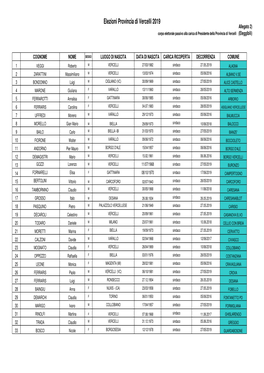 Elezioni Provincia Di Vercelli 2019 Allegato 2) Corpo Elettorale Passivo Alla Carica Di Presidente Della Provincia Di Vercelli (Eleggibili)