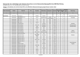 Satzung Über Den Vollständigen Oder Teilweisen Ausschluss Von Der