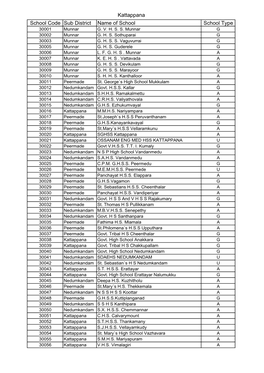 Kattappana School Code Sub District Name of School School Type 30001 Munnar G