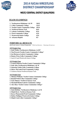 West/Central Distict Qualifiers