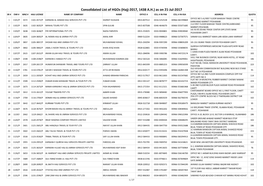 Consolidated List of Hgos (Hajj-2017, 1438