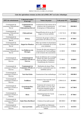 Liste Des Opérations DSIL 2017