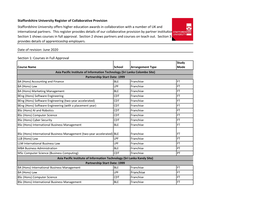 Staffordshire University Register of Collaborative Provision Section 1