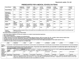 Prerequisites for 9 Medical Schools in Texas