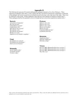 Appendix B the Following List Represents 29 Zoonotic/Anthroponotic Pathogens Denoted As Grey-Zone Pathogens