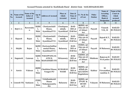 Accused Persons Arrested in Kozhikode Rural District from 14.02.2021To20.02.2021