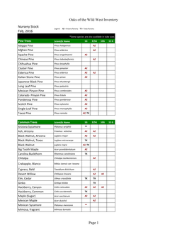 Oaks of the Wild West Inventory Page 1 Nursery Stock Feb, 2016