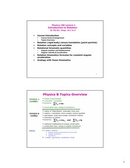 Physics B Topics Overview ∑