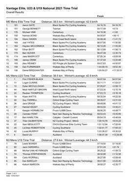 2021 Individual Time Trial Results