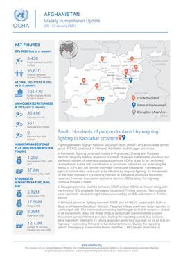 AFGHANISTAN South