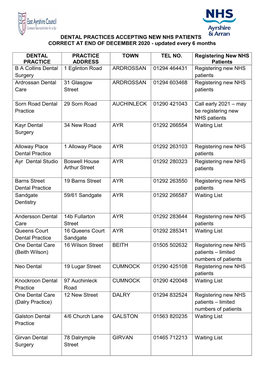 DENTAL PRACTICES ACCEPTING NEW NHS PATIENTS CORRECT at END of DECEMBER 2020 - Updated Every 6 Months