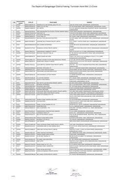 Tax Payers of Ganganagar District Having Turnover More the 1.5 Crore