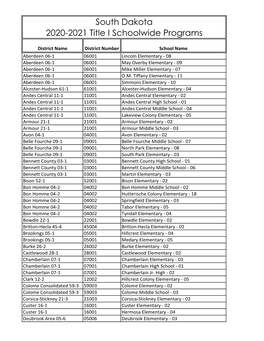 ½S Schoolwide Programs