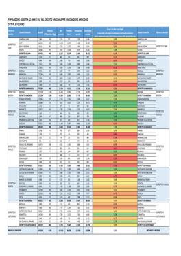 Pop Target Circuito Vacc Per Comune 20210630