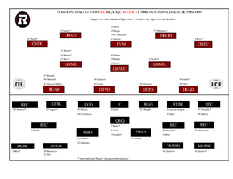 Ottawa Redblacks | Rouge Et Noir D'ottawa Charte De Position