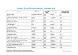 London Meanwhile Space Knowledge Base
