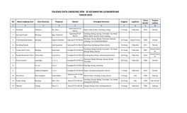 Falidasi Data Lingkung Seni Se-Kecamatan Ujungberung Tahun 2014