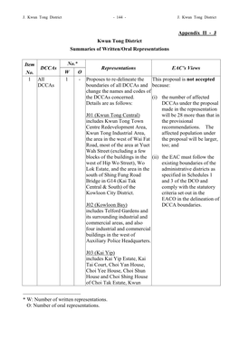 Appendix II - J Kwun Tong District Summaries of Written/Oral Representations