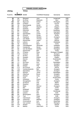 DWARS DOOR ANZEGEM Uitslag 10 Km NUMMER NAAM