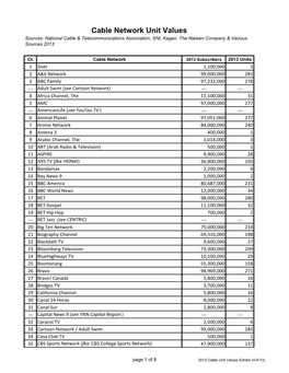 Cable Network Unit Values Sources: National Cable & Telecommunications Association, SNL Kagan, the Nielsen Company & Various Sources 2013