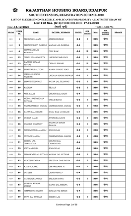 Final Application Priority Lottery South Extension, Udaipur.Xlsx