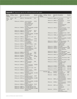 Technical Note, Appendix: an Analysis of Blood Processing Methods to Prepare Samples for Genechip® Expression Profiling (Pdf, 1