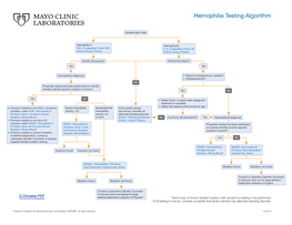 Hemophilia Testing Algorithm