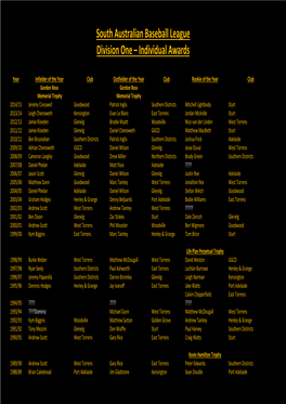 South Australian Baseball League Division One – Individual Awards