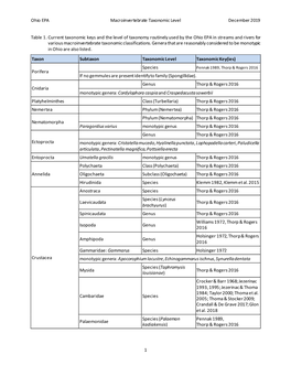 Ohio EPA Macroinvertebrate Taxonomic Level December 2019 1 Table 1. Current Taxonomic Keys and the Level of Taxonomy Routinely U
