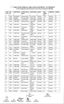 GREATER MOHALI AREA 1)EVELOPMENT AUTHORITY (IT CITY Landpooling Commercial Draw Result of 20 Sq