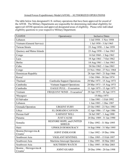 Approved Armed Forces Expeditionary Medal Operations