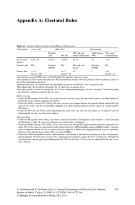 Appendix A: Electoral Rules