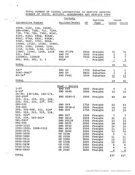 Locomotive Assignments 1976-05