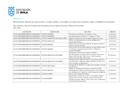 Relación De Subvenciones Y Ayudas Públicas Concedidas Con Indicación De Importe, Objeto O Finalidad Y Beneficiarios