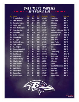 Baltimore Ravens 2019 Rookie Bios