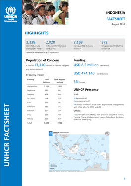 UNHCR Factsheet‐INDONESIA