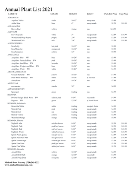 Annual Plant List 2021