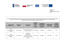 1 WND- RPLD.04.01.02-10- 0110/18 Gmina Rzeczyca Odnawialne