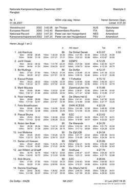 KNZB NK 2007 01 Juni 2007,18:35 Nationale Kampioenschappen Zwemmen 2007 Ranglijst Bladzijde 2 Nr. 1 400M Vrije Slag