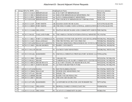 Attachment B - Second Adjacent Waiver Requests FCC 14-211