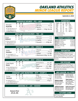 Oakland Athletics Minor League Report