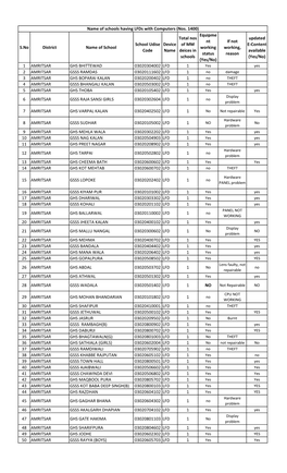 List of Schools Having Lfds