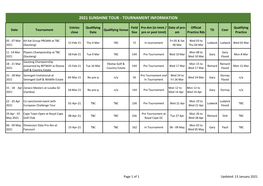 2021 Sunshine Tour - Tournament Information