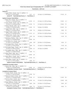 Entry List by Team